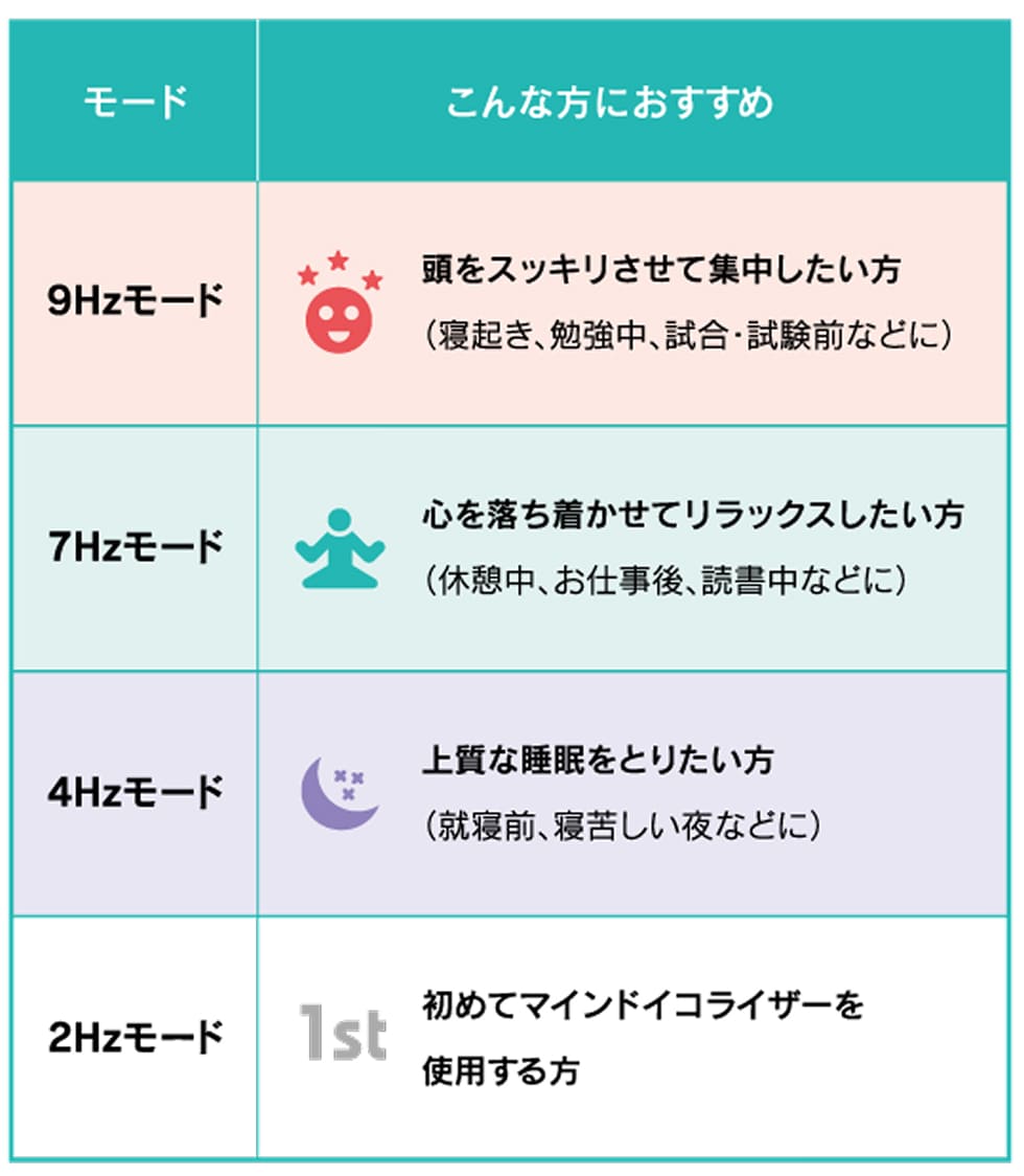 モードの説明