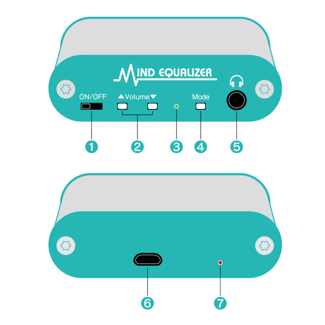 mindequalizer