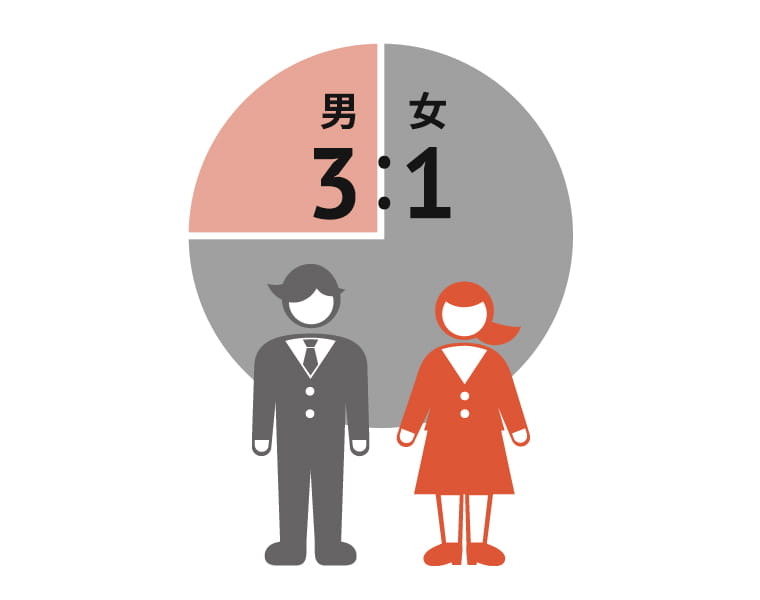 男女比