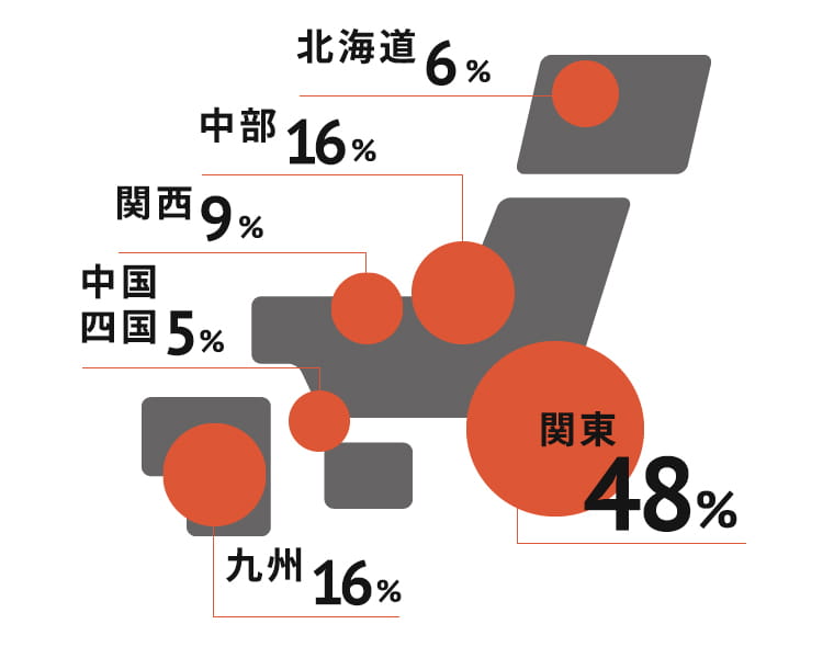 住まいがある地域