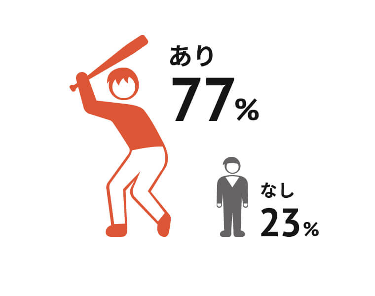 運動系 部活経験者