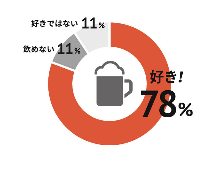 お酒は好きか