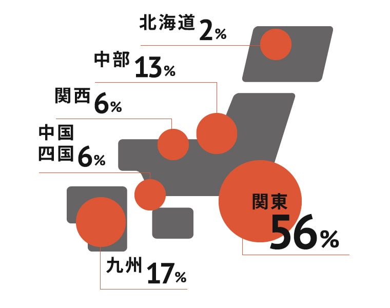 住まいがある地域